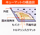 キューマットの構造図